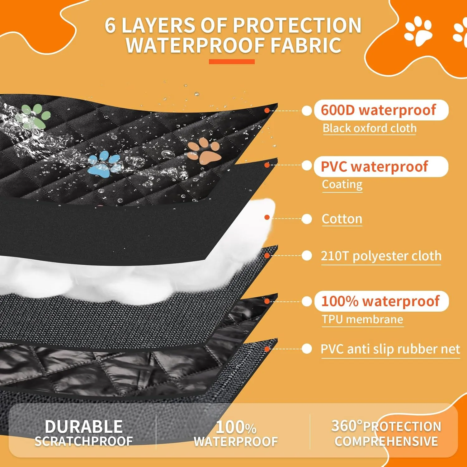 Dog Car Seat Cover - 100% Waterproof, Durable 600D 6-Layer Scratchproof Nonslip Pet Seat Cover with Mesh Window for Car, Truck & SUV