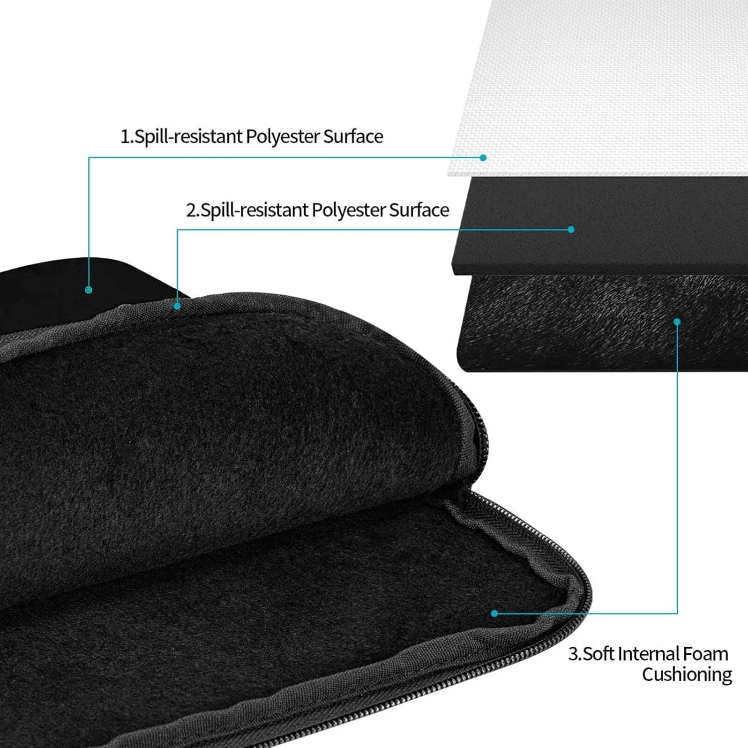 Game Controller Durable Laptop Bag-Multifunctional Ultra-Thin Portable Laptop Bag For Business And Travel