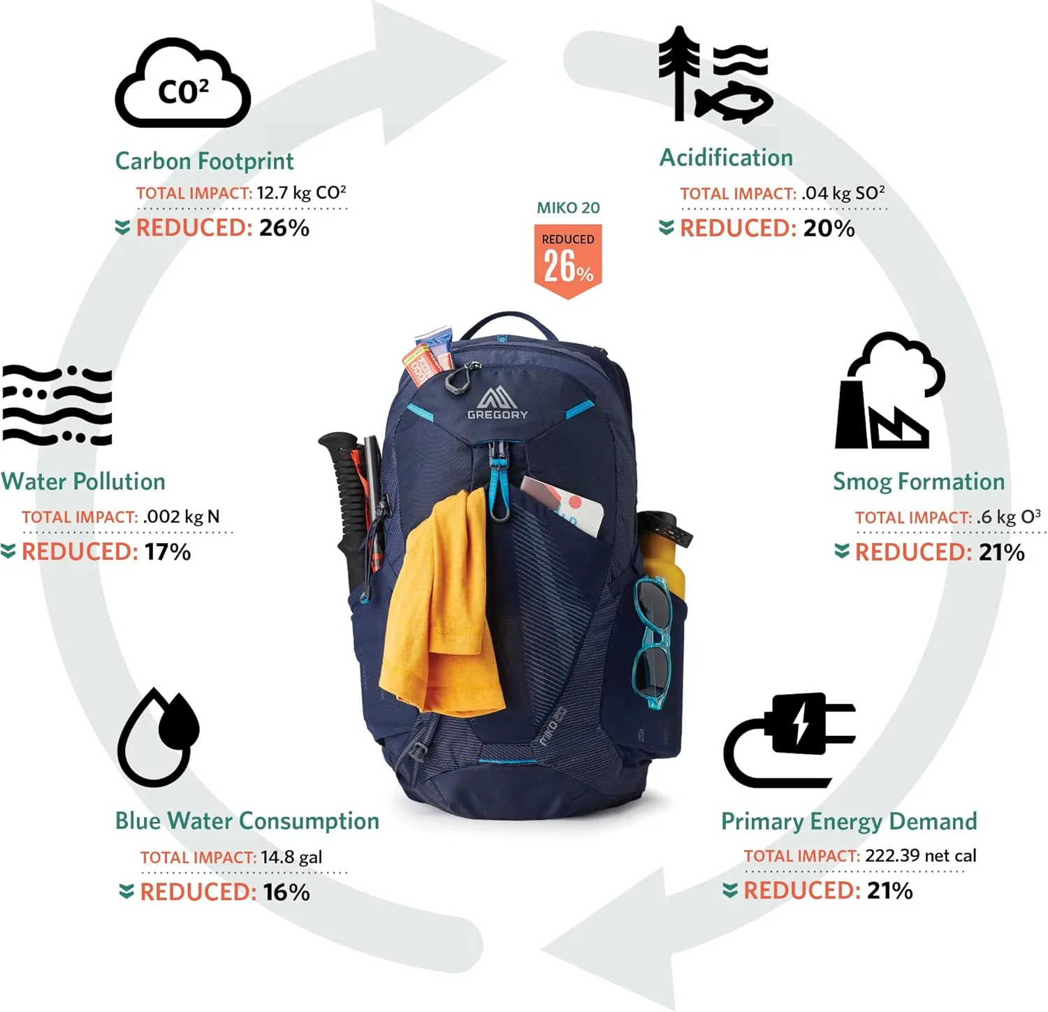 Gregory Miko 20 Unisex Day Hiking Backpack, One Size Fits All, Optic Black