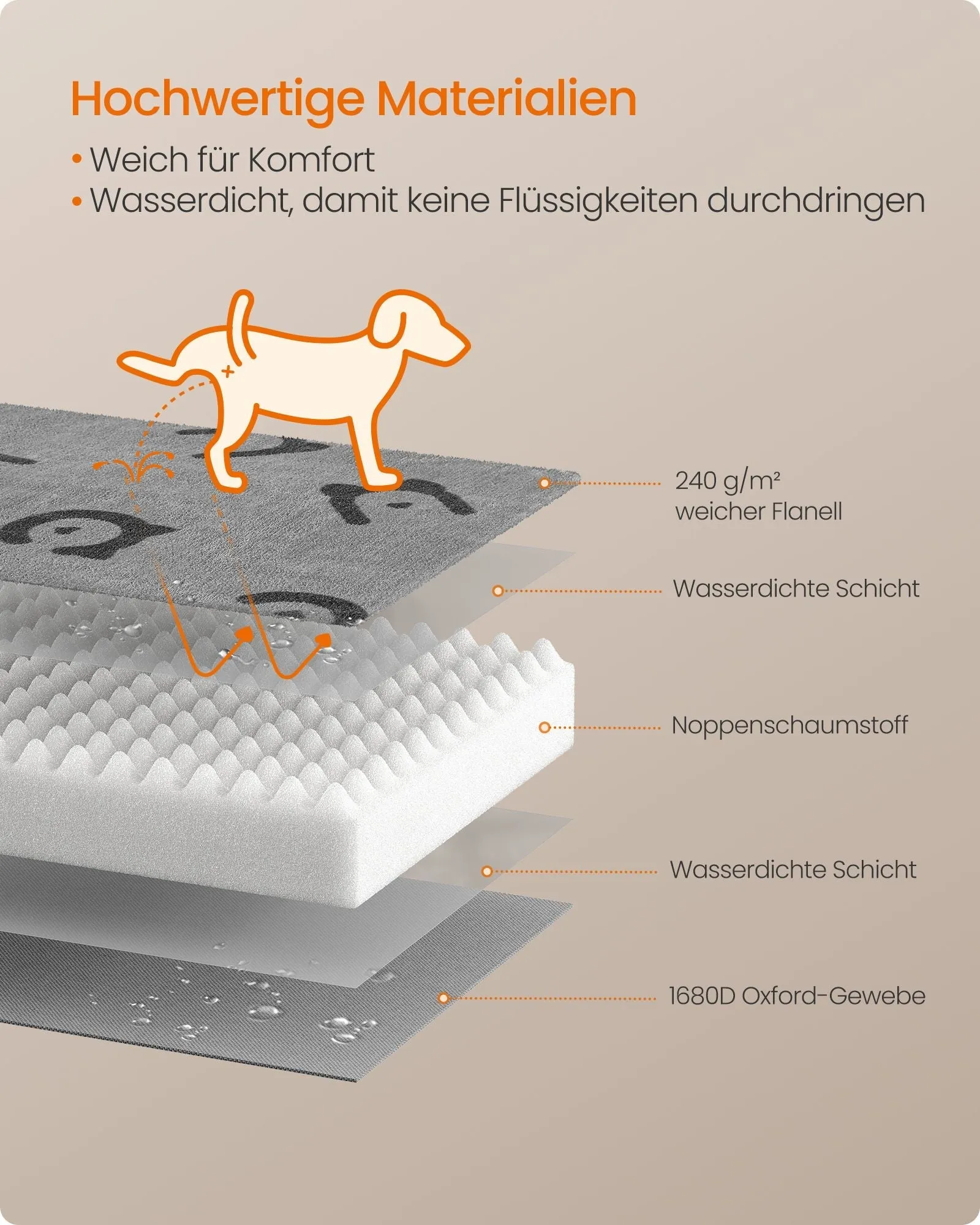 Rootz Orthopedic Dog Bed - Pet Bed - Memory Foam Mattress - Supportive Cushion - 120cm x 74cm x 10cm - Flannel and Oxford Fabric - Dove Grey