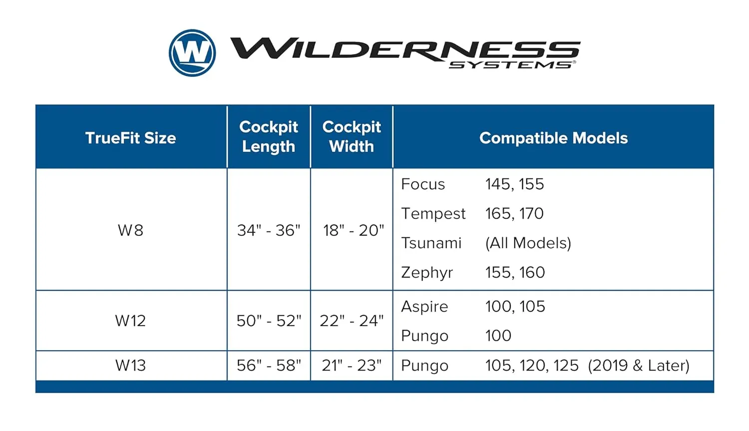 Wilderness Systems TrueFit Cockpit Cover - for Tempest, Tsunami and Other Sit-Inside Kayaks - W8, Grey